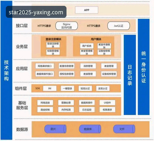 亚星官方网站2025手机版全面解析：从技术架构到用户体验的深度评测