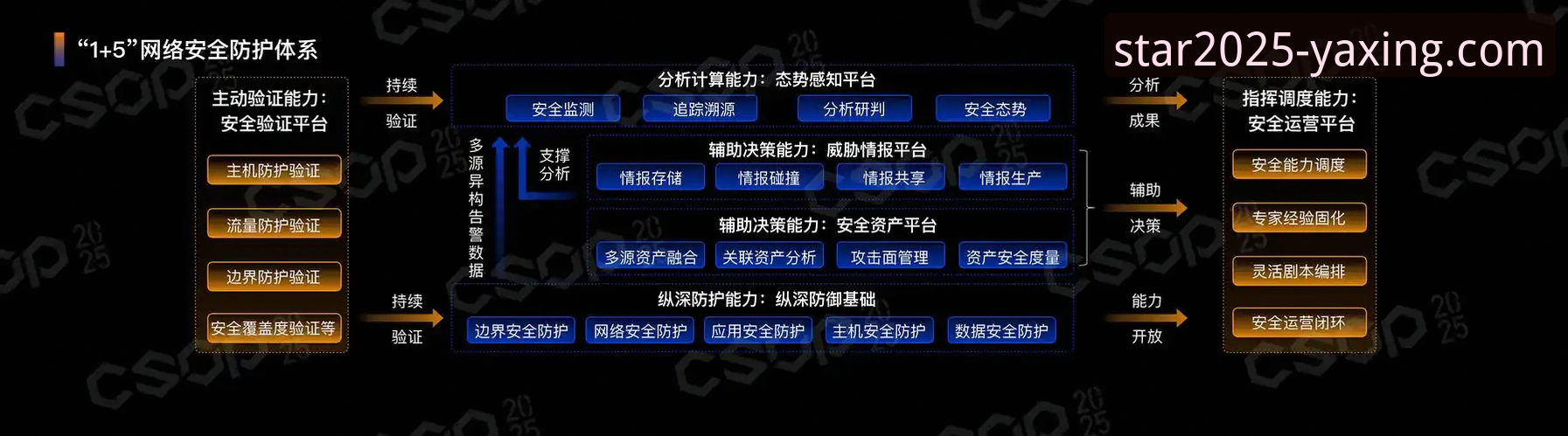 探索亚星2025新版官网的3大核心升级与5项安全策略