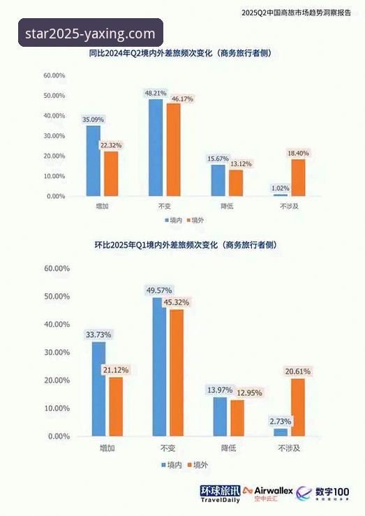 亚星官方平台2025：全新体验与过往版本的深度对比分析